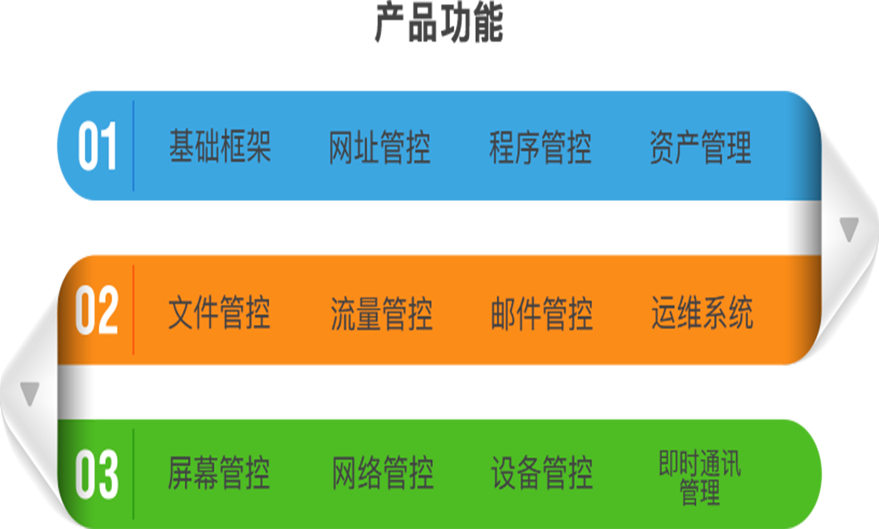 5G时代，手机如何顺利接入？硬件、网络、运营商全方位解密  第6张