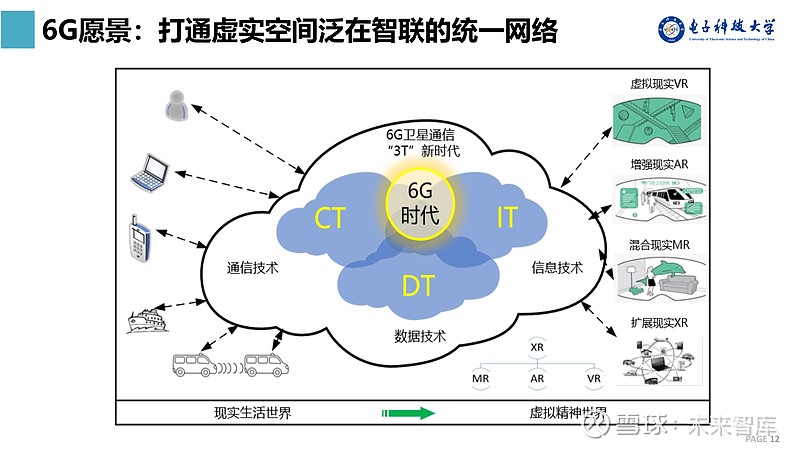 5G网络新时代，你准备好了吗？  第2张