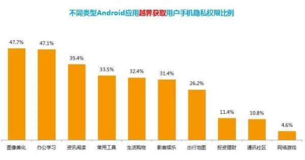 安卓系统升级：保护隐私 守护安全  第4张