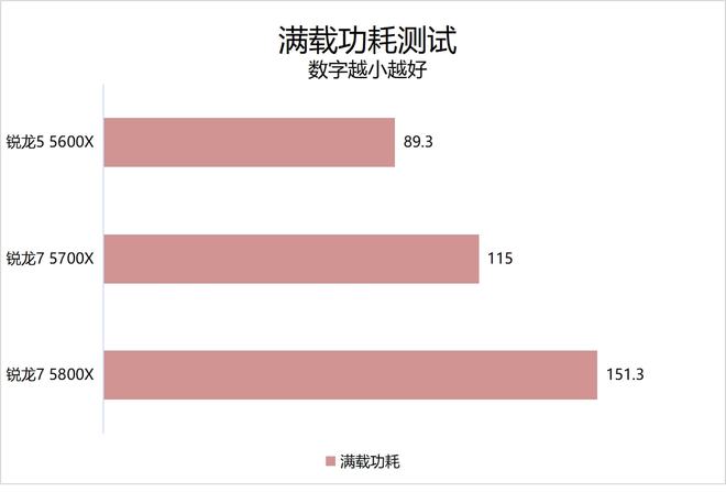 揭秘GT720与710：性能对比、应用场合全面解读  第2张