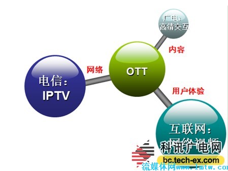 5G网络：速度飞快还是连接困难？揭秘背后的技术差异与解决之道  第2张