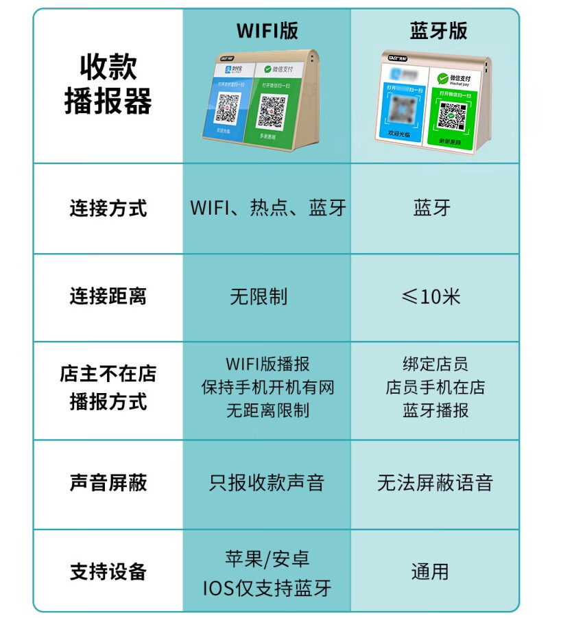 小店必备！微信收款音响：连接外部音箱，享受极致音质体验  第7张