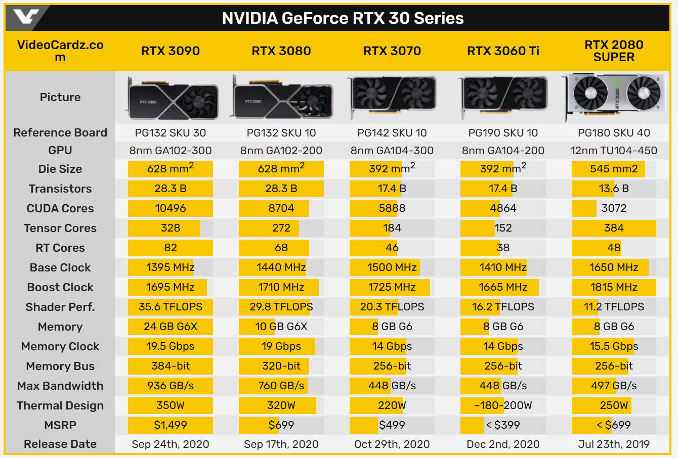 GT430显卡：2K显示究竟能否hold住？  第2张