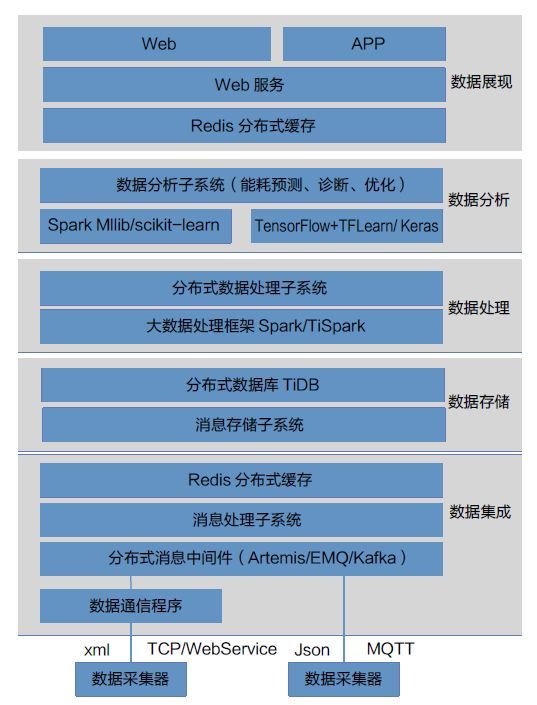 DDR4 DBI技术：内存性能新高度  第2张