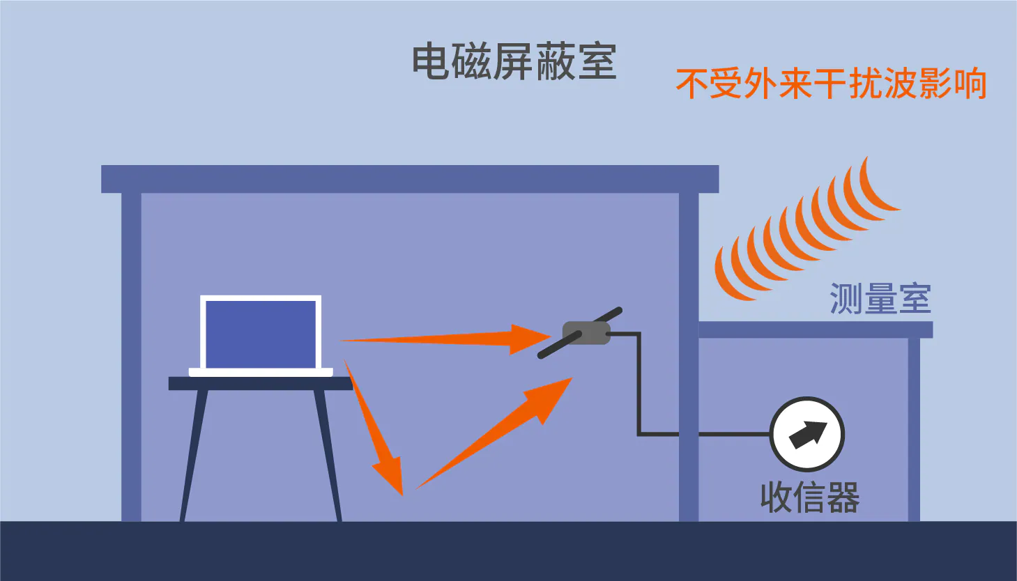 5G网络：速度更快还是健康更重要？  第2张