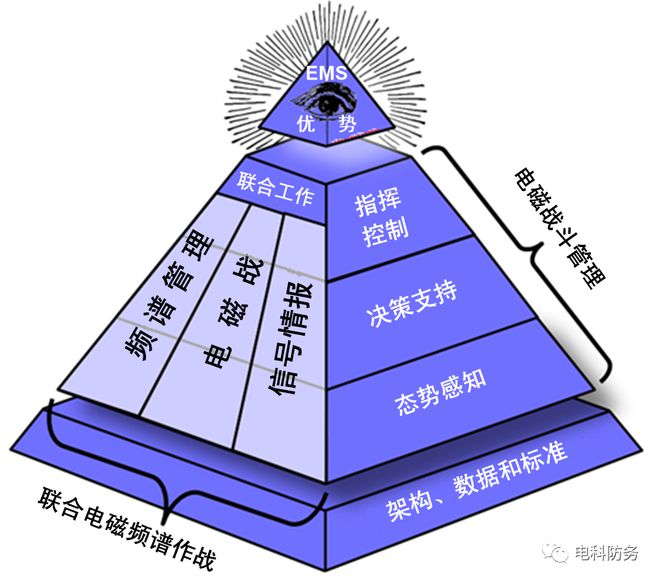 5G网络：速度更快还是健康更重要？  第3张