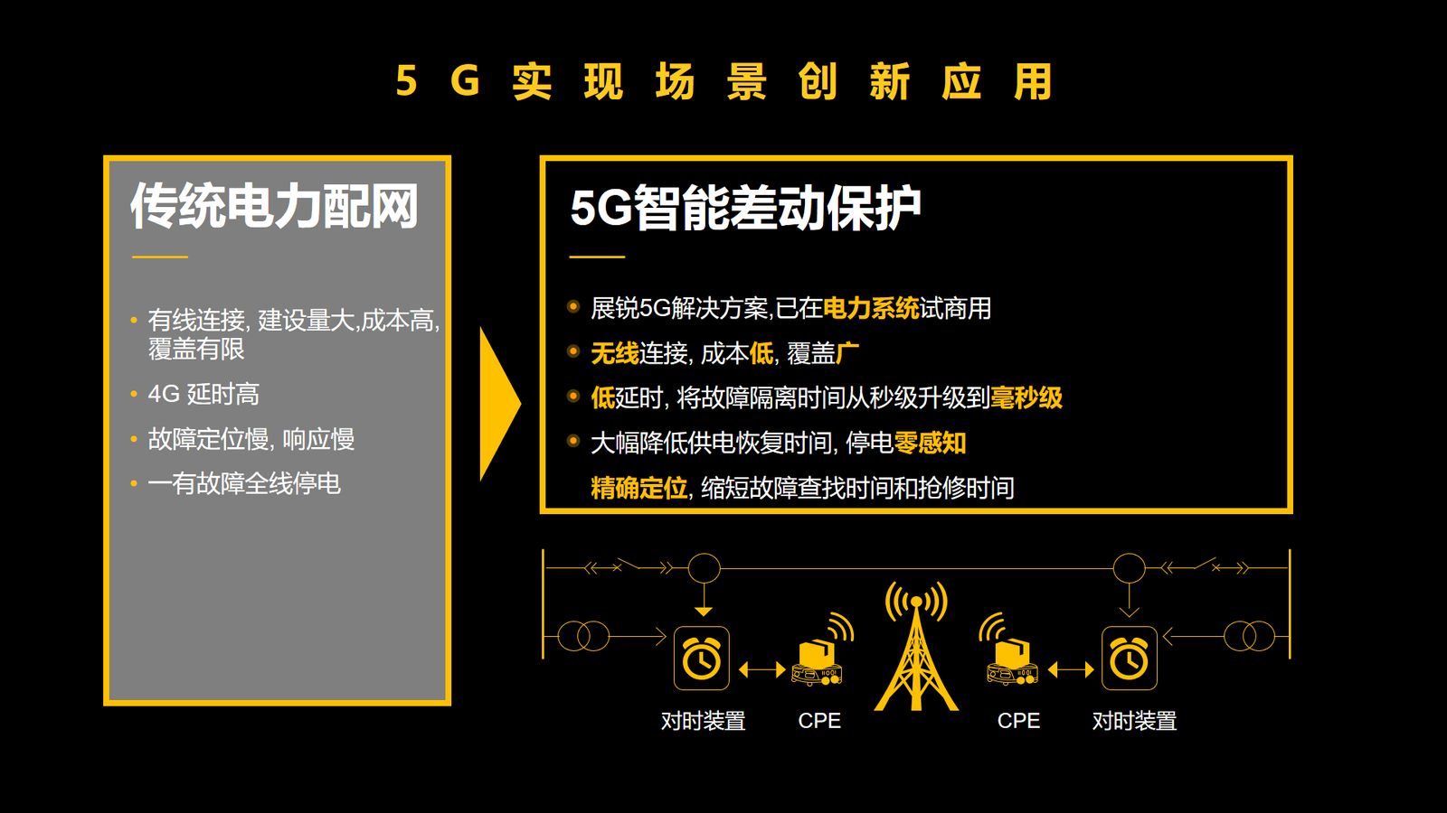 5G网络：改变生活，升级体验  第4张