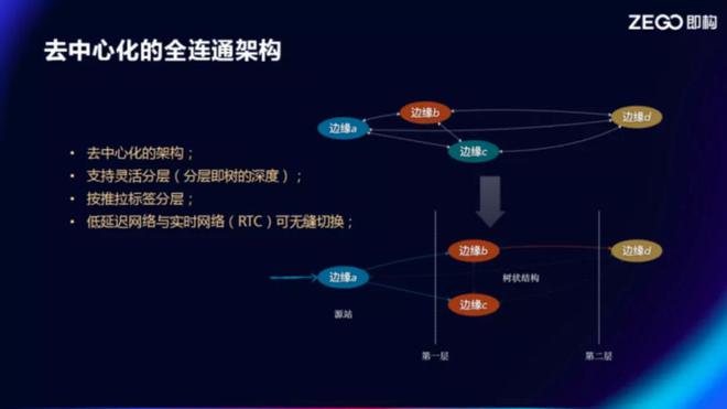 5G网络：改变生活，升级体验  第7张