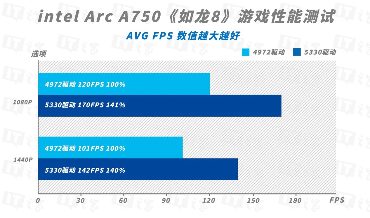 GT705显卡：XP系统求生之路  第3张