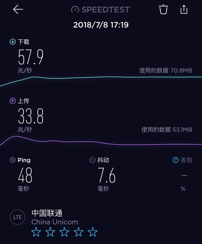 5G网络限速揭秘：为何会遇到网络速率降低？  第3张