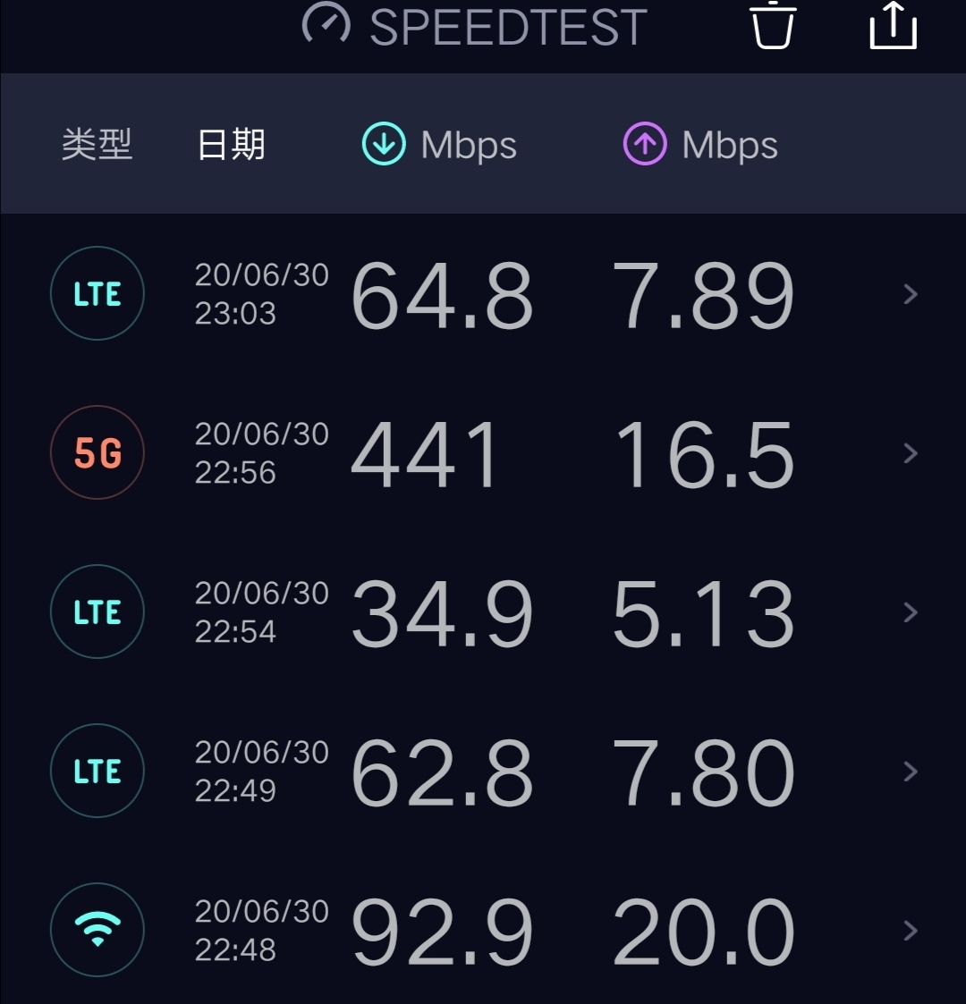 5G网络限速揭秘：为何会遇到网络速率降低？  第5张