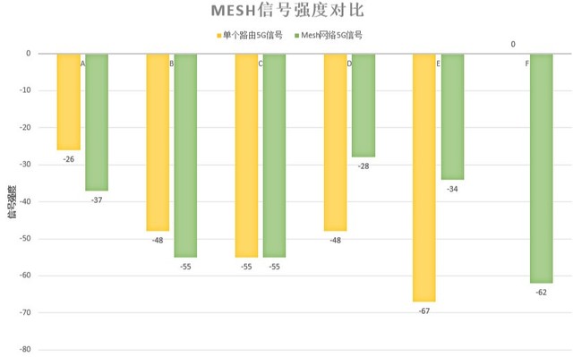 5G网络状态切换全解密：高效快速，让通讯更顺畅  第2张