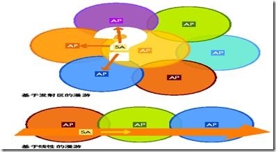 5G网络状态切换全解密：高效快速，让通讯更顺畅  第6张