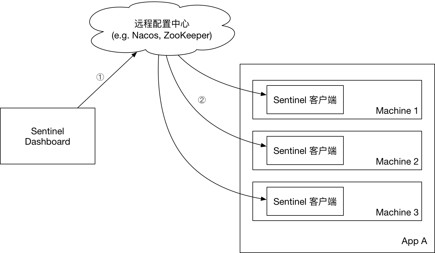 5g手机网络英文全称 5G时代，你的生活将如何改变？  第2张