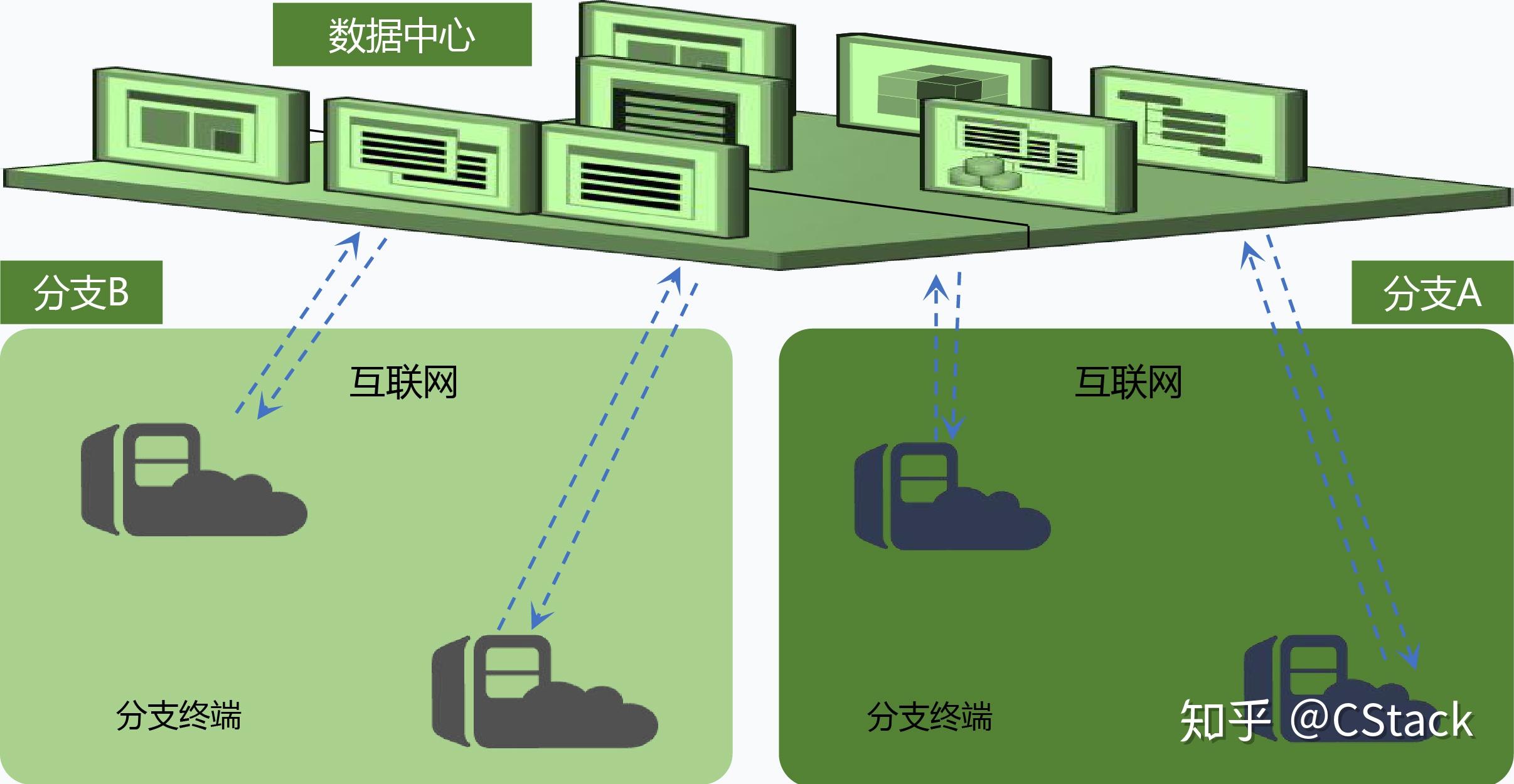 5G技术揭秘：速度、延迟、连接数量，究竟有何不同？  第2张