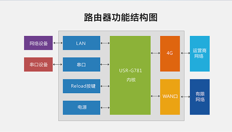 5G技术揭秘：速度、延迟、连接数量，究竟有何不同？  第3张