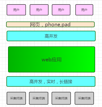 5G技术揭秘：速度、延迟、连接数量，究竟有何不同？  第4张