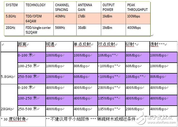 5G网络不稳定？手机无法连接5G，原因竟然在这里  第5张