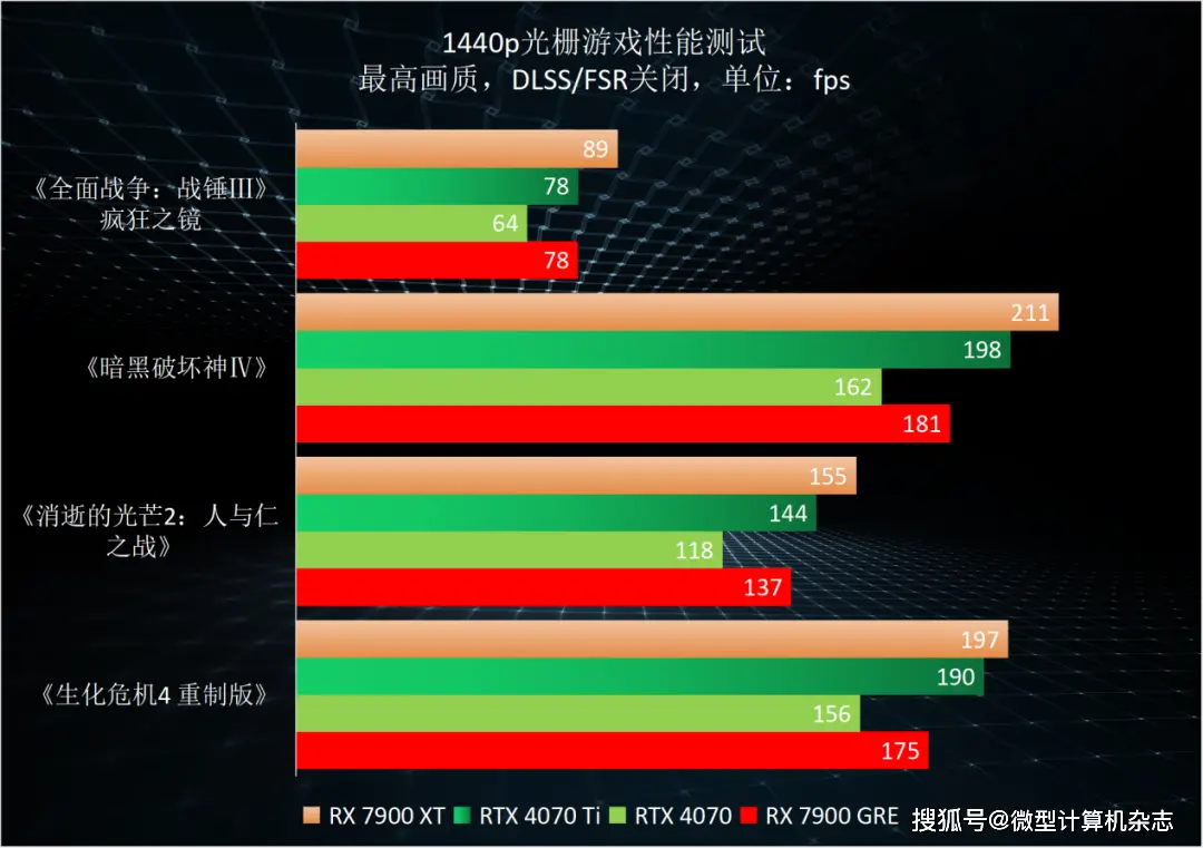 GT630显卡：古老型号的新魅力，性能超乎想象  第3张