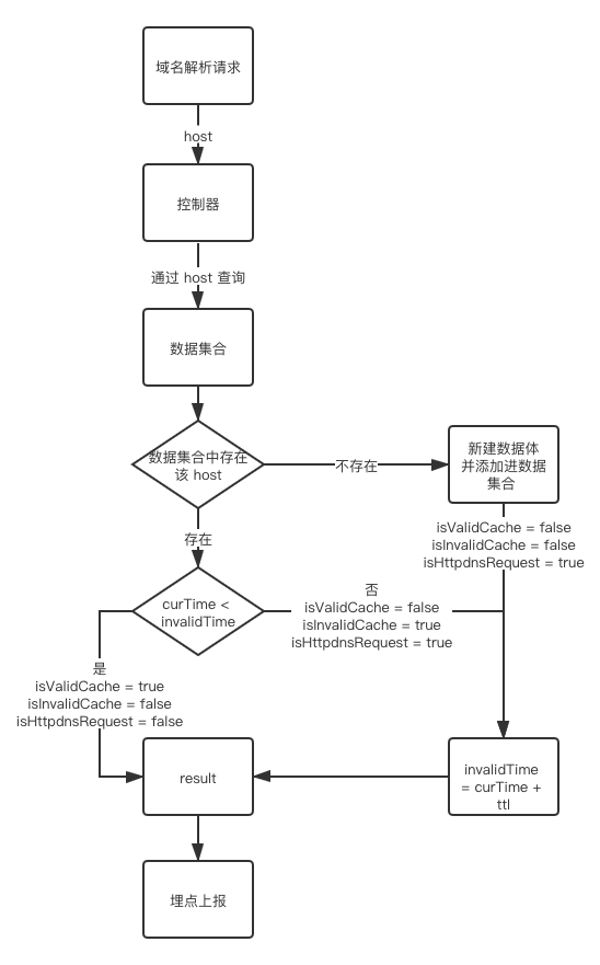 5G网络揭秘：如何让你的手机腾飞？  第3张