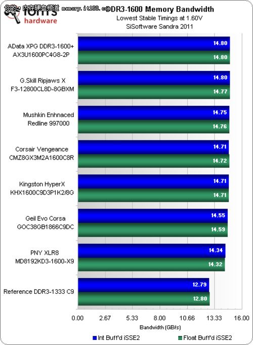 ddr3l和ddr3区别 DDR3与DDR3L：功耗对决，你选哪个？  第6张