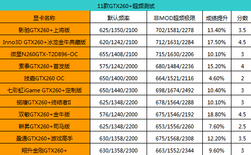 揭秘GT950 2G显卡：性能超乎想象，游戏体验大不同  第2张