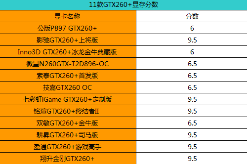 揭秘GT950 2G显卡：性能超乎想象，游戏体验大不同  第3张