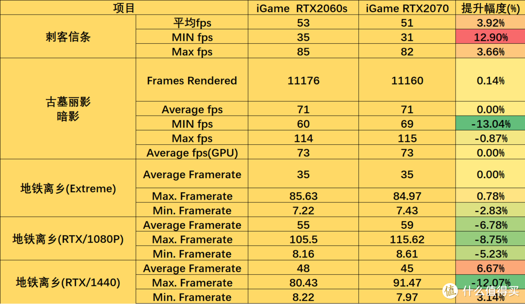 揭秘GT950 2G显卡：性能超乎想象，游戏体验大不同  第8张