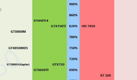 DDR3 vs DDR4：内存条大对决！性能猛如虎，功耗低价更实惠  第6张