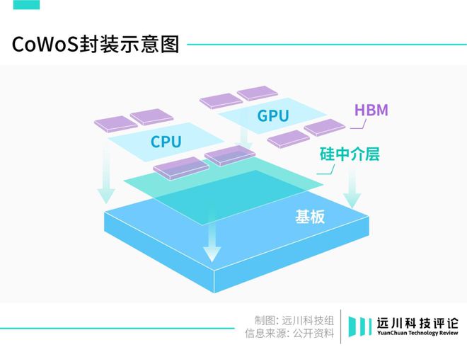 揭秘GT625显卡：性能究竟如何？  第1张