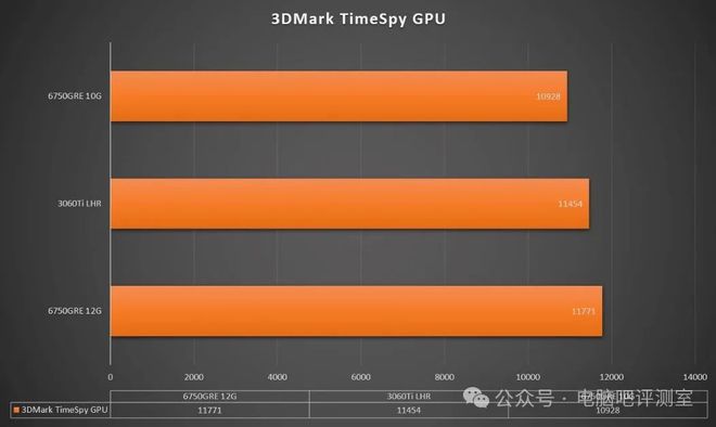 DDR3 VS DDR5：游戏性能大PK，带宽对决  第1张