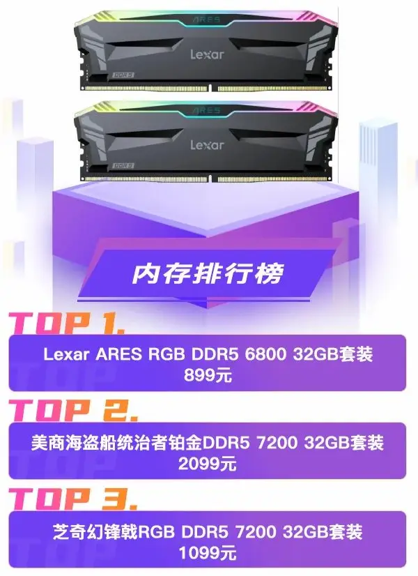 内存升级必备！DDR3转DDR4转接头原理揭秘  第4张