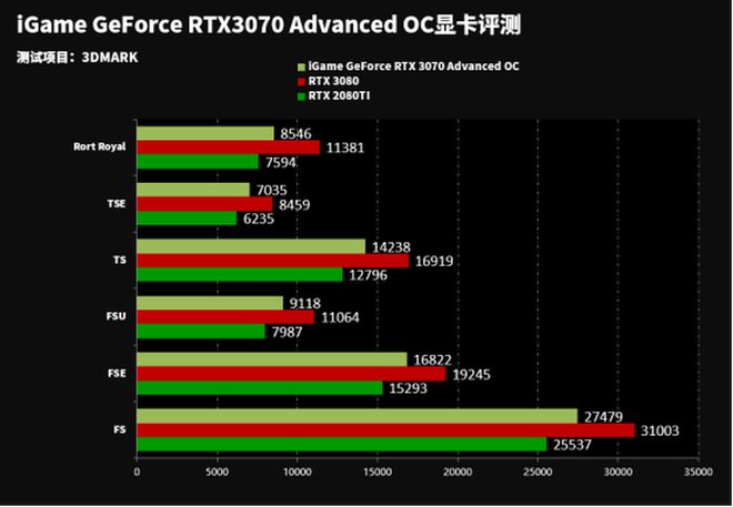 AMD HD7670 vs NVIDIA GT710：性能大对决  第6张