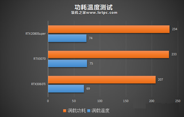 GT1030 VS RX 550: 谁更胜一筹？  第6张