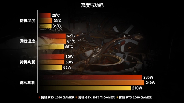 GT430显卡：性价比之王还能撑多久？  第4张