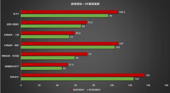 GT635M显卡解析：轻松应对游戏需求，流畅享受数字世界  第2张