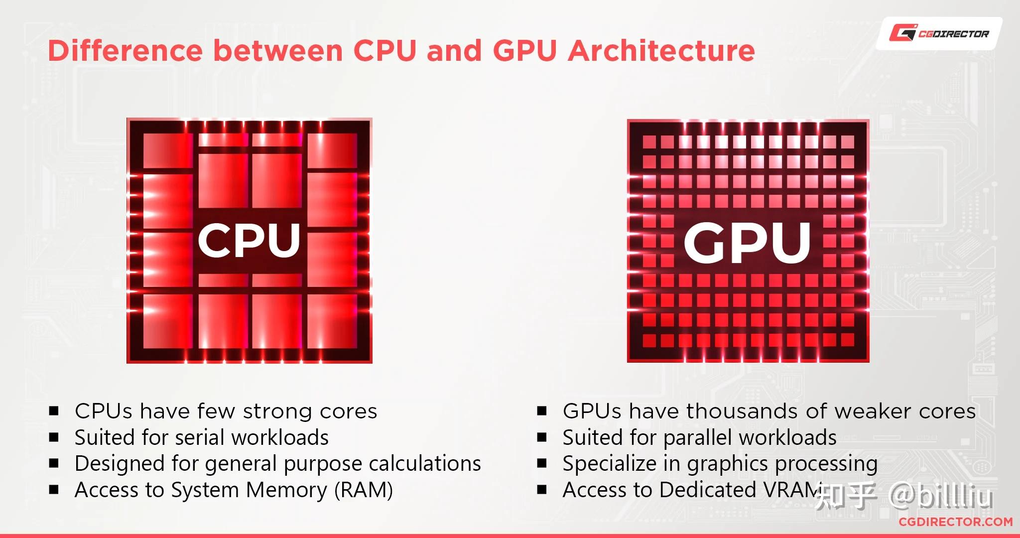 DDR3 vs DDR4：手机内存大PK，性能差异一目了然  第7张