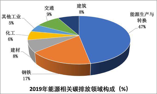 DDR2与DDR3：内存大对决，速度VS容量  第3张