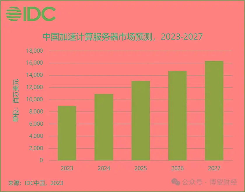 5G时代，你的手机还够用吗？  第1张