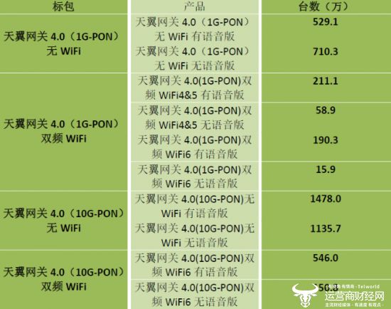 5G手机升级：速度更快、费用更贵？  第5张