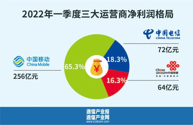 5G手机升级：速度更快、费用更贵？  第6张