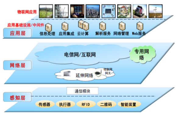 5G时代已来临：手机普及倒计时，全球竞逐5G巨头  第4张