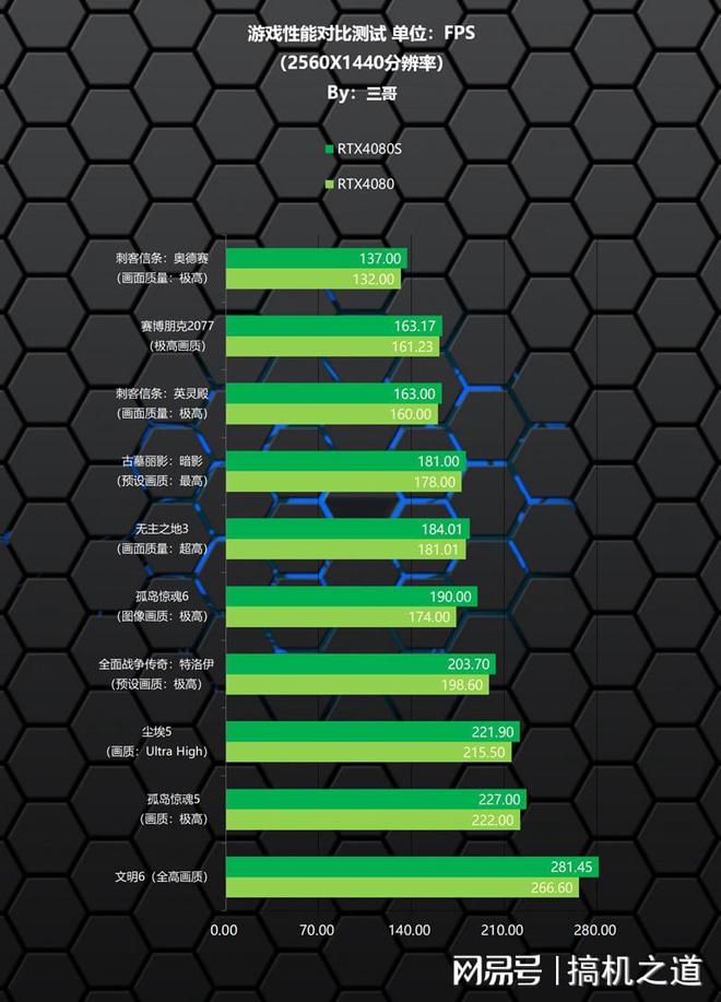 AMD RX 550 VS NVIDIA GT 1030：性能对比全解析  第2张