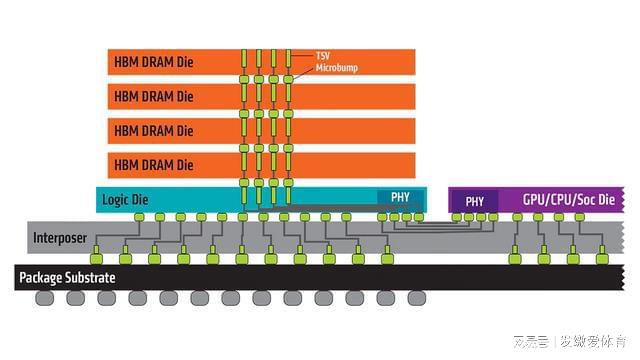 DDR4 vs DDR3：内存选择，性能差异大  第5张