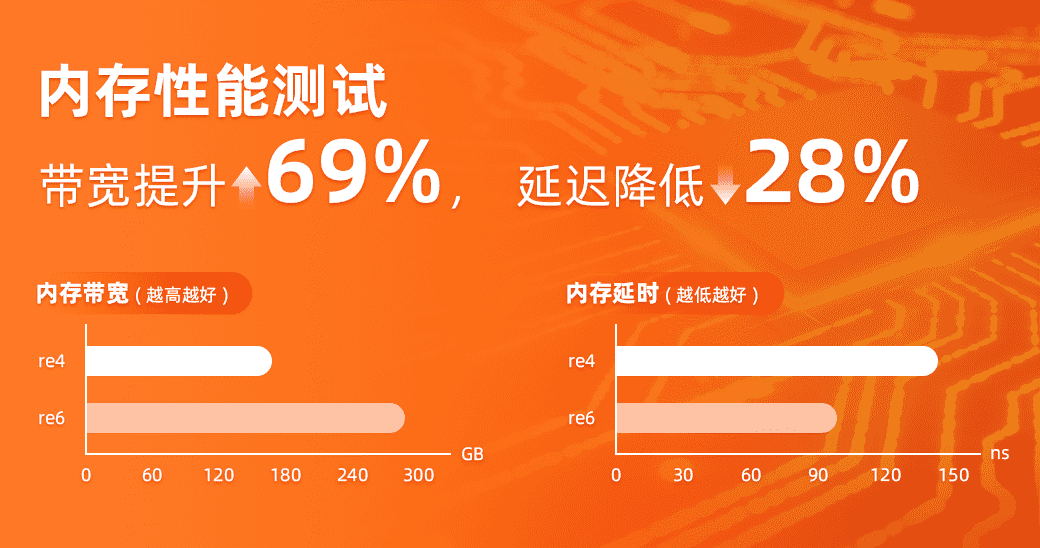 DDR4 vs DDR3：内存选择，性能差异大  第7张