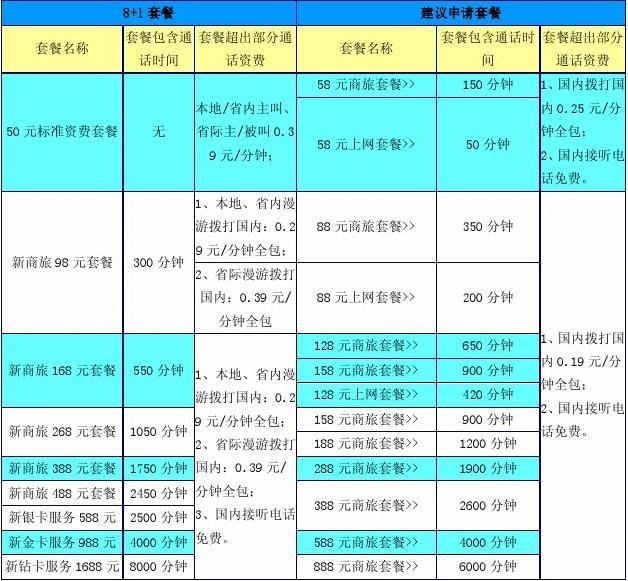 5G网络技术解密：速度快到飞起，延迟瞬间消失  第5张