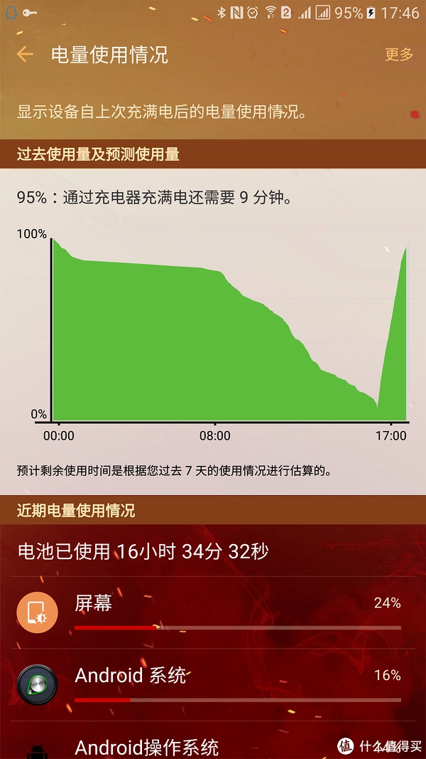 安卓系统闪退揭秘：内存占用过高成元凶  第4张