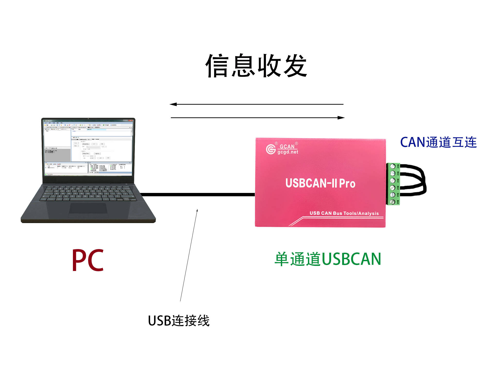 5G时代来临，你的手机网络测试准备好了吗？  第3张