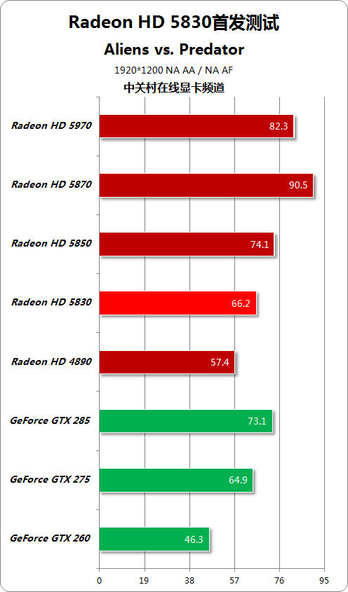 NVIDIA GT600系列显卡：选对驱动，尽显性能之巅  第3张