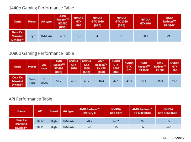 NVIDIA GT600系列显卡：选对驱动，尽显性能之巅  第4张